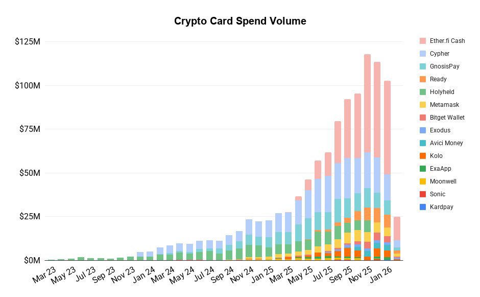 Rahul (ZebPay) Pagidipati tweet media