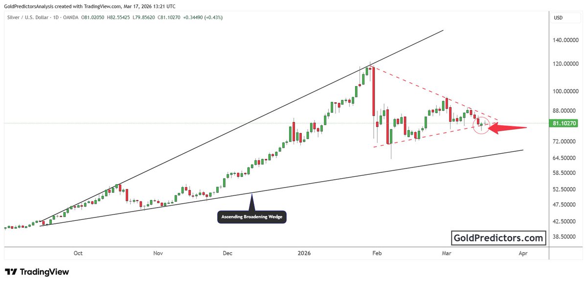 Gold Predictors tweet media