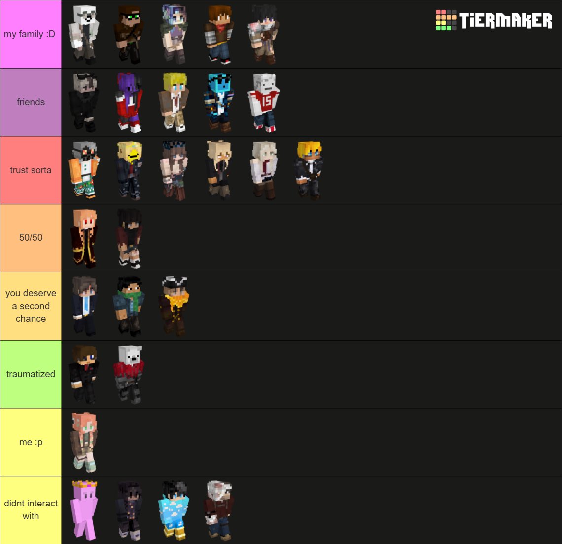 idkstellareyn's tweet image. my fever induced c!stella tier list!!! #decayedtwt #decayedanddecrepit