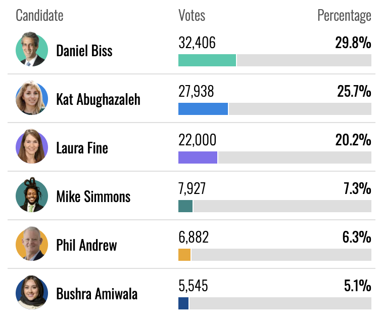 Landon🌹 tweet media