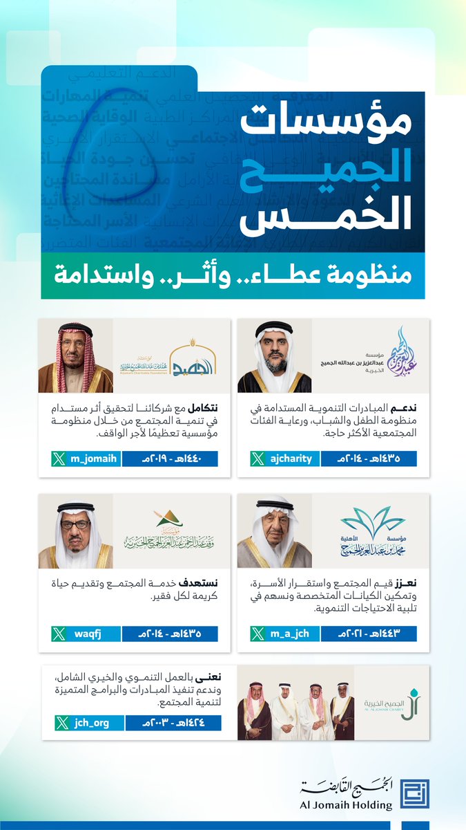 AljomaihHolding's tweet photo. مؤسسات الجميح الخَمس:
منظومة عطاء..
وأثر..
واستدامة.

1️⃣ مؤسسة عبدالعزيز الجميح الخيرية:
https://t.co/ixq0V9ipzC

2️⃣ مؤسسة محمد بن عبدالله الجميح الأهلية:
https://t.co/9gAu9a3cYw

3️⃣ مؤسسة محمد بن عبدالعزيز الجميح الأهلية:
https://t.co/Soe3L5p541

4️⃣ مؤسسة وقف عبدالرحمن الجميح الأهلية:
https://t.co/Fkm508TWqN

5️⃣ مؤسسة آل الجميح الخيرية:
https://t.co/BjoCLM1HEy