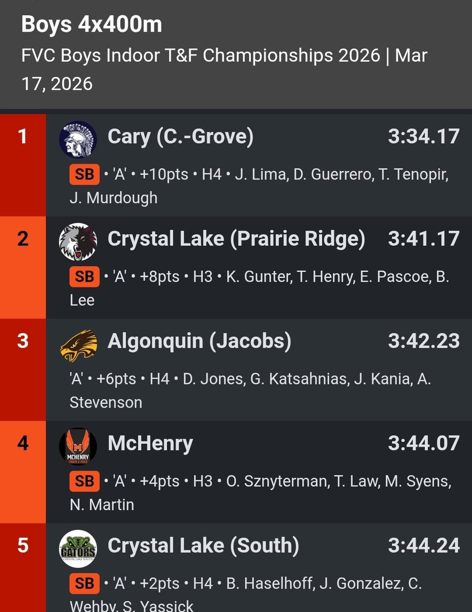 HDJ Track & Field tweet media