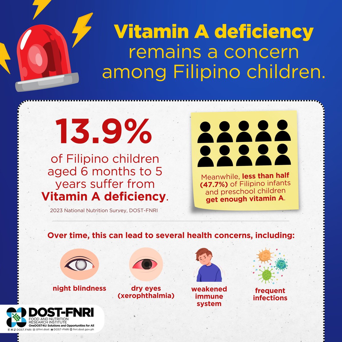 DOST-Food and Nutrition Research Institute tweet media