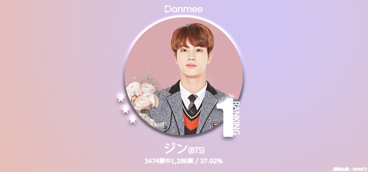 【調査完了】第2ボタンをください！K-POP男性アイドル「憧れの先輩」No.1決定戦(候補31人)

🏆BEST3
🥇#JIN 
🥈#ヨンジュン 
🥉#KAZUTA 

得票数4位以下はこちらからチェック！
🔗 danmee.jp/survey/kpop-se…

#BTS #방탄소년단 #防弾少年団 #Danmee投票