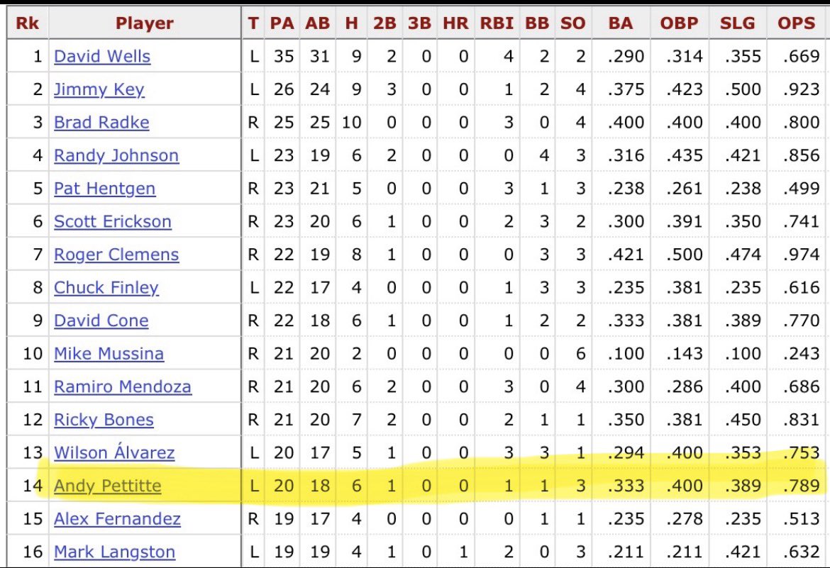 Fryedaddy/Frito tweet media