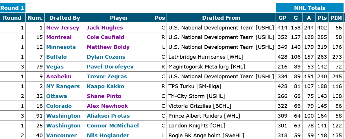 Montreal Hockey Now tweet media