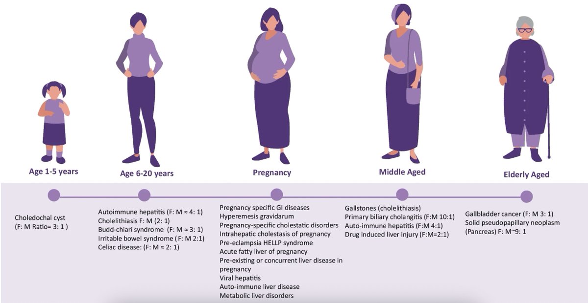 Indian Journal of Gastroenterology tweet media