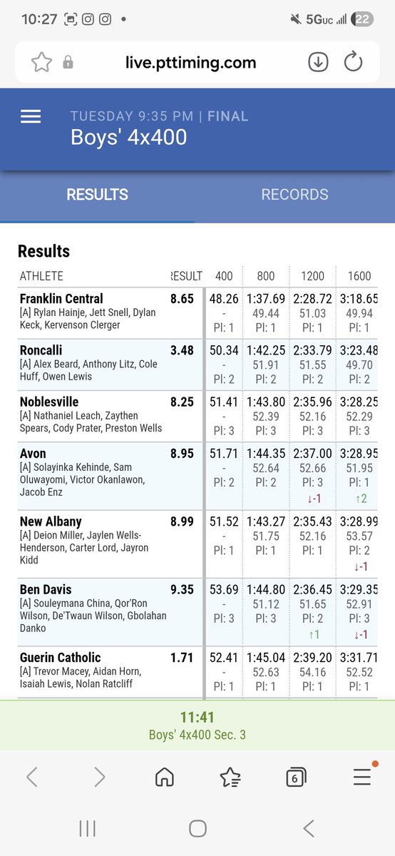 Roncalli Royals Track and Field tweet media