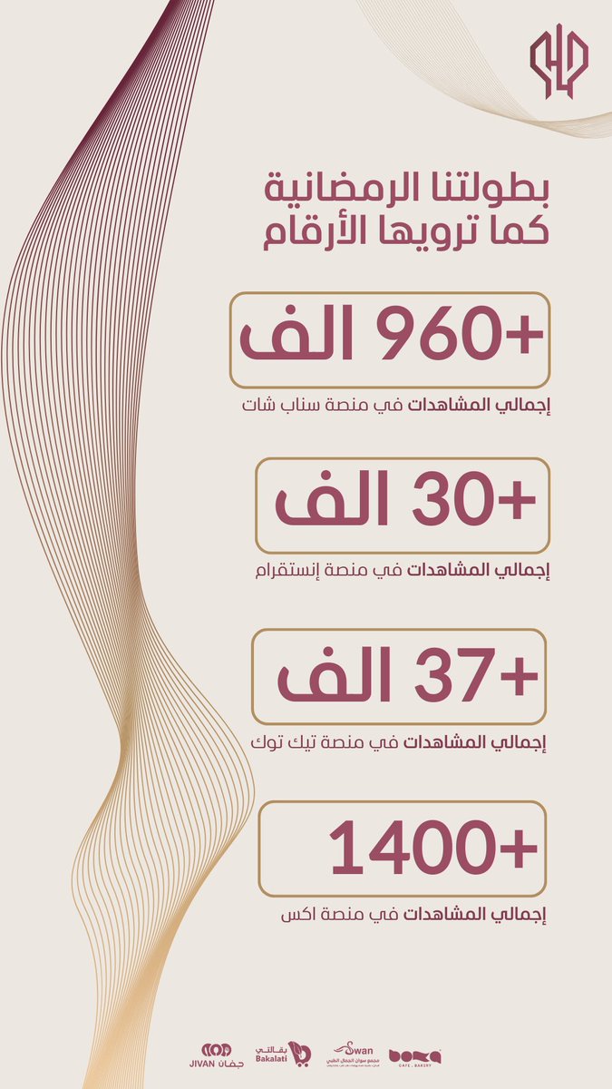 أرقام تعكس الإنجاز 🎉
مليون مشاهدة تحققت بدعمكم وتفاعلكم
شكرًا لكل من كان جزء من هذا الإنجاز 🤍