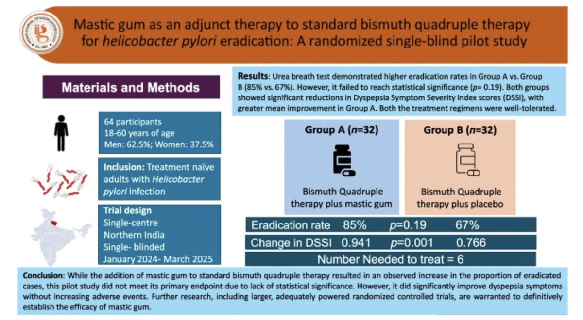 Indian Journal of Gastroenterology tweet media