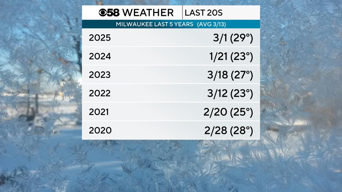 Drew Burgoyne tweet media