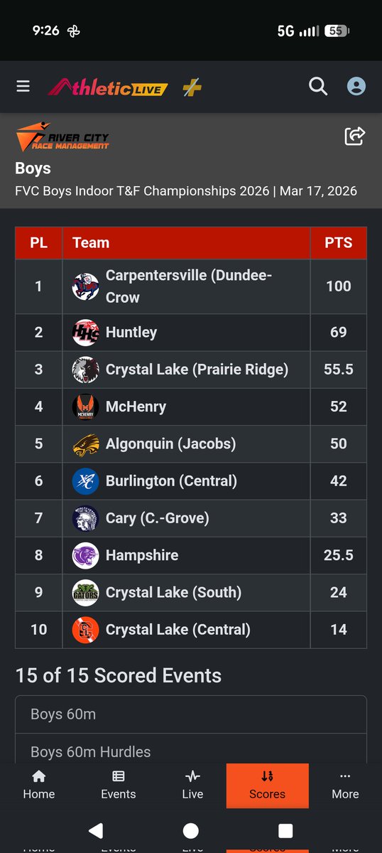 Dundee-Crown Boys Track and Field tweet media