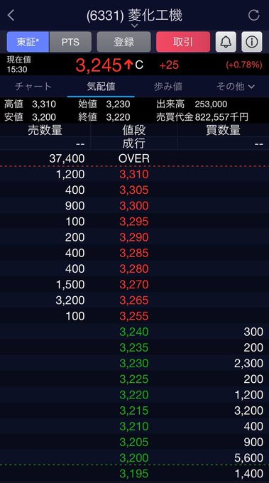 日本株チャート未来読み tweet media