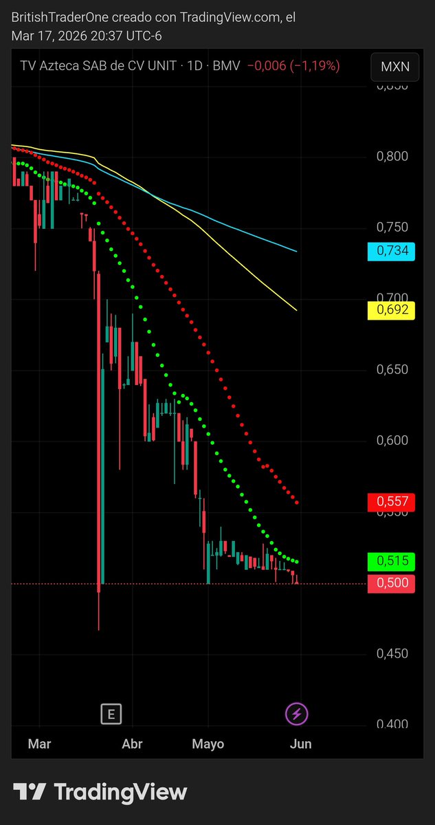 British Trader tweet media