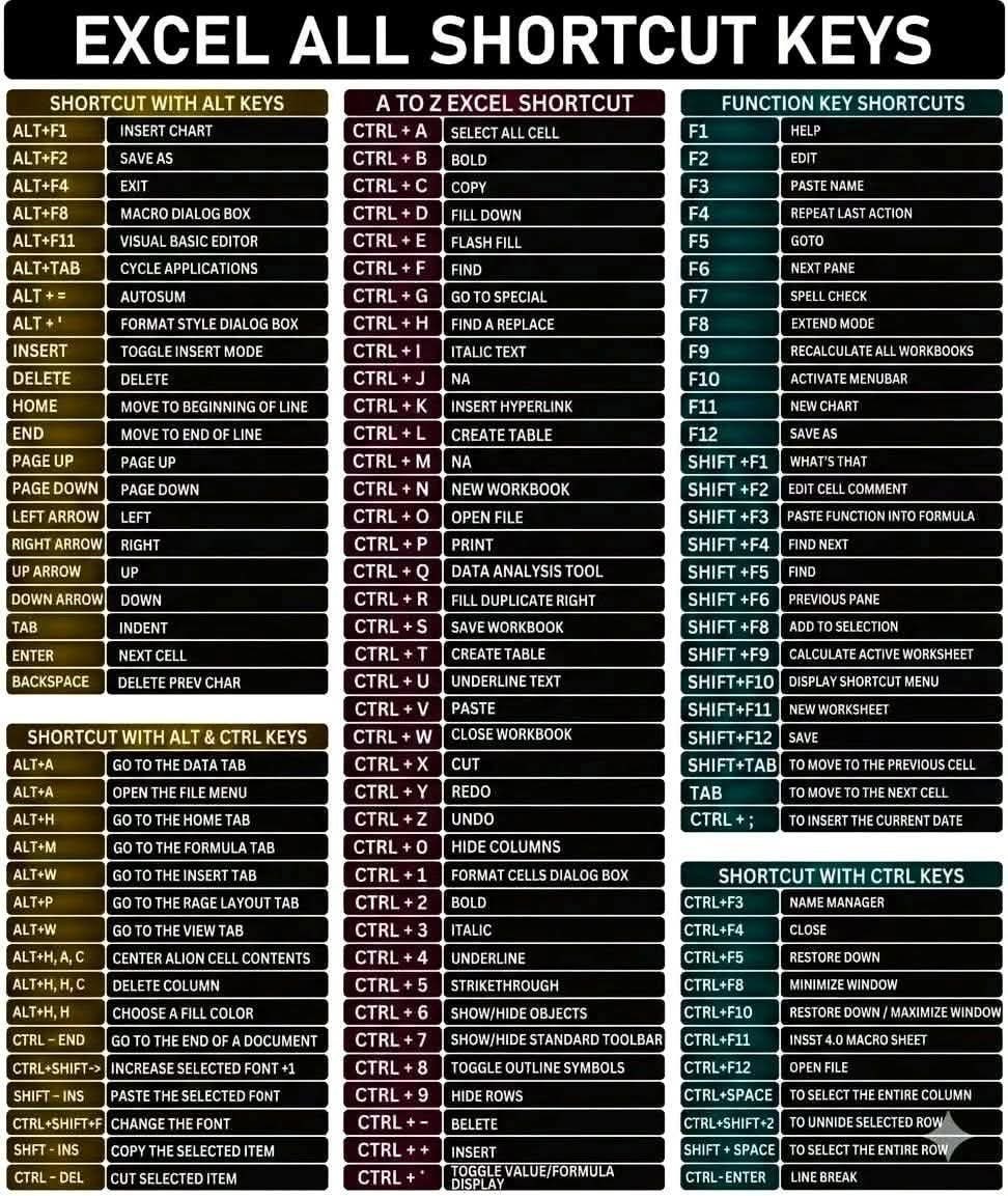 Basic computer knowledge tweet media