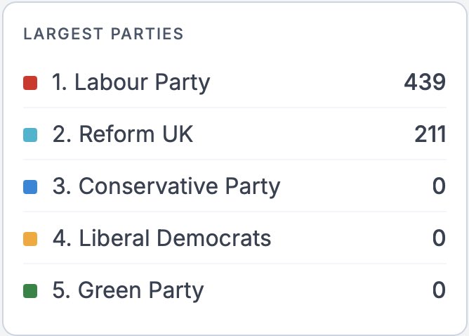 Tyler Wade tweet media