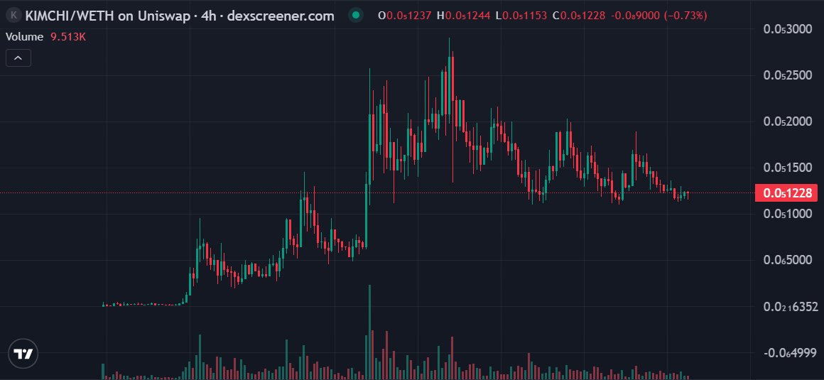 Ethereum Post Plus tweet media