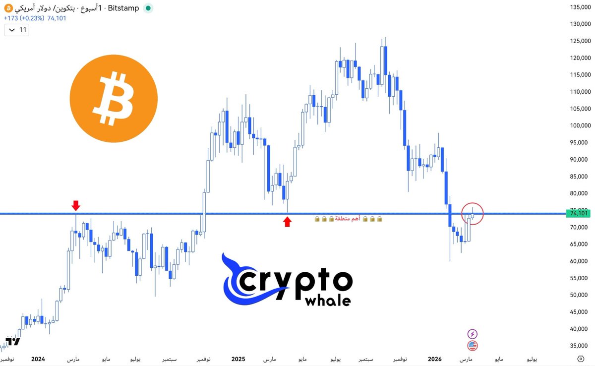 Crypto Whale ᴾʳᵒ tweet media