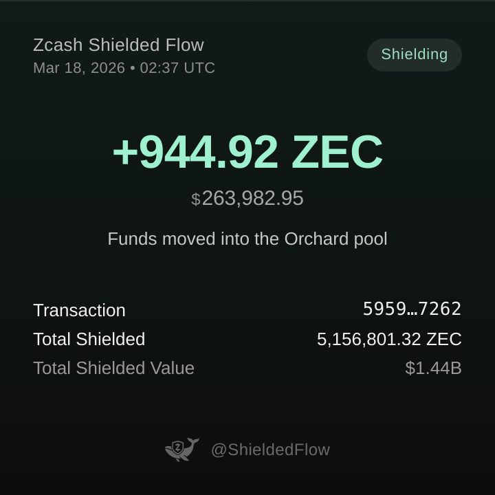 Zcash Shielded Flow 🦓🛡️ⓩ tweet media