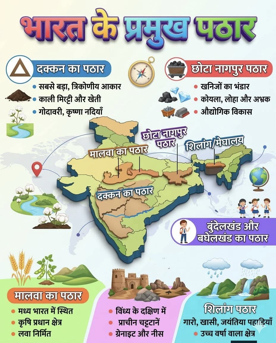 UPSCExperience's tweet photo. भारत के प्रमुख पठार https://t.co/eKZyFbTJVy