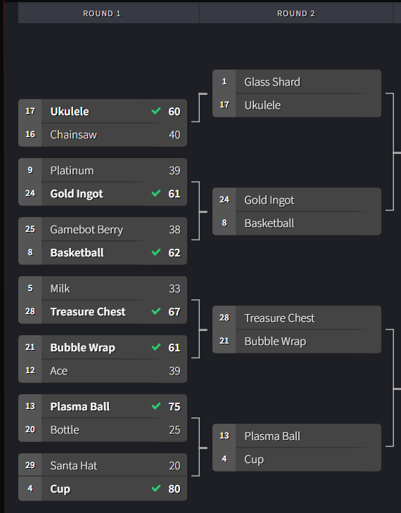 PPT2Updates's tweet photo. Here Are The Results Of Round 1 of the Glass Shard Region. Time To Begin Round 1 of the Caramel Cube Region.
#ppt2 #osc #oscppt2 https://t.co/GrV50yeSOH
