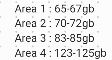 Wts kuota paket xl axis akrab #zonauang 
Area 3 44gb
Area 4 84gb 
--85k-- nego dikit😘

95k