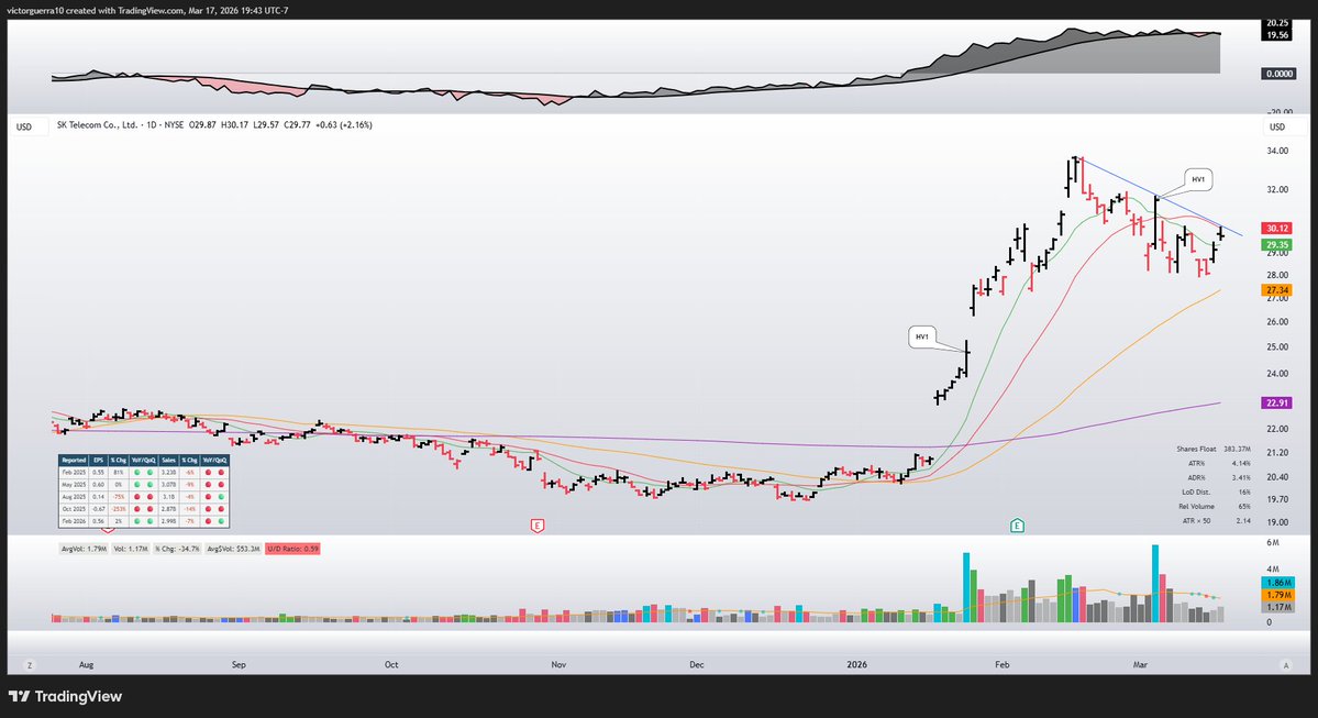 Víctor Guerra tweet media