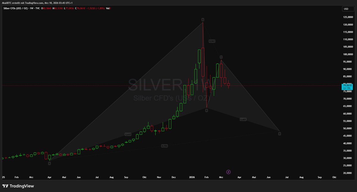 Akali_Crypto tweet media