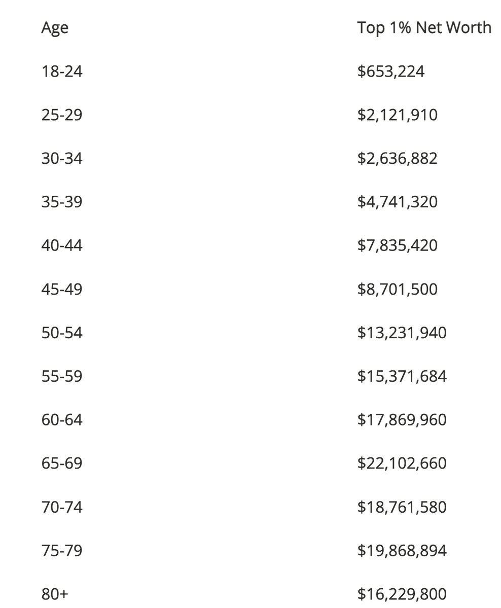 BowTiedBull.eth - Read Pinned or NGMI tweet media