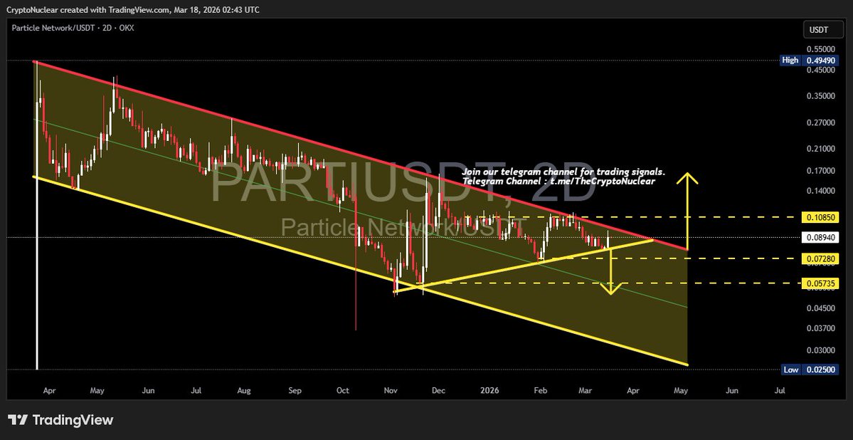 Crypto Nuclear tweet media