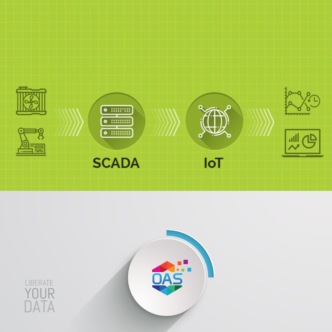 Open Automation tweet media