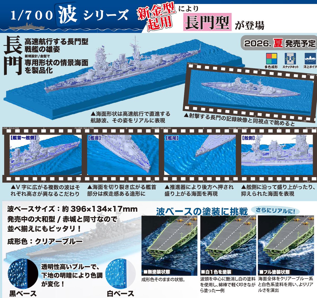 波シリーズ_①】 1/700スケールで2025年より展開しはじめた「波