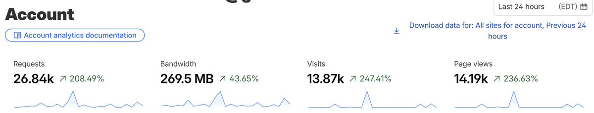 Dreamsandcode tweet media