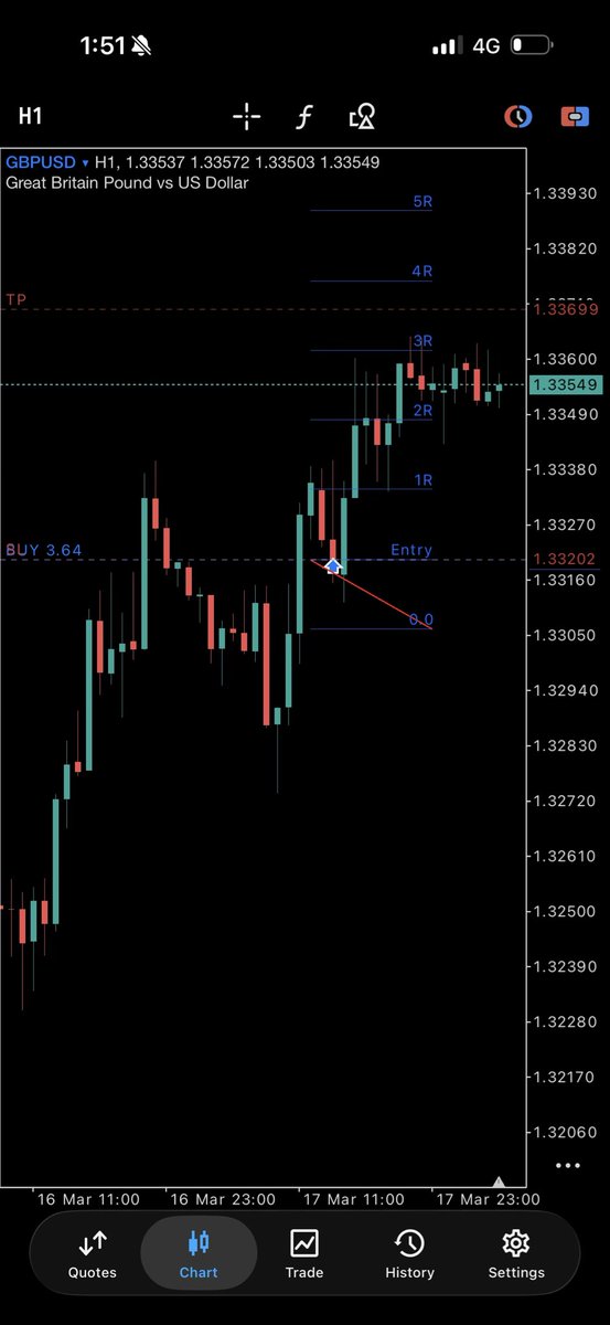 Big Daddy Trades tweet media