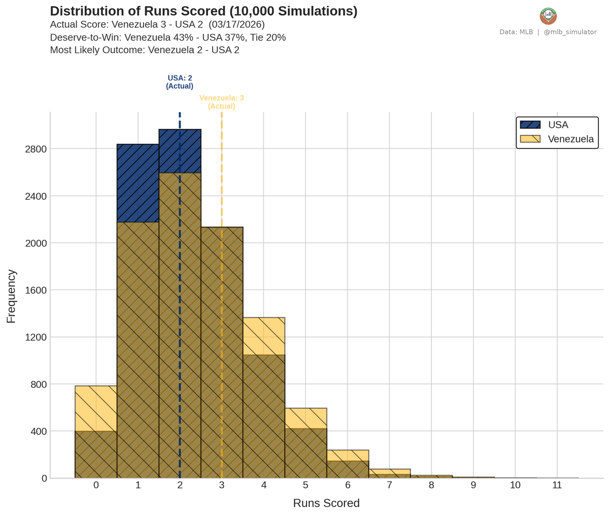 MLB Deserve-To-Win-O-Meter tweet media