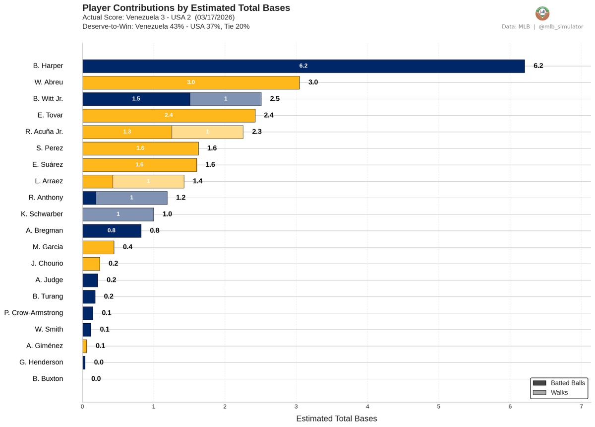 MLB Deserve-To-Win-O-Meter tweet media