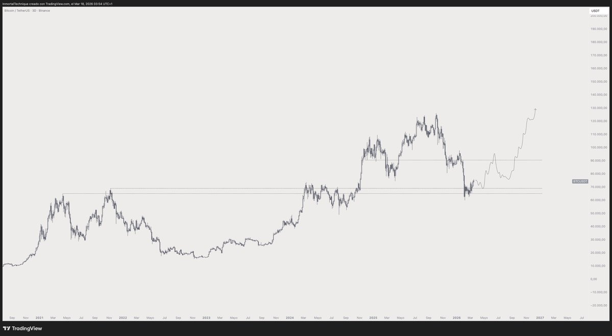 Inmortal tweet media