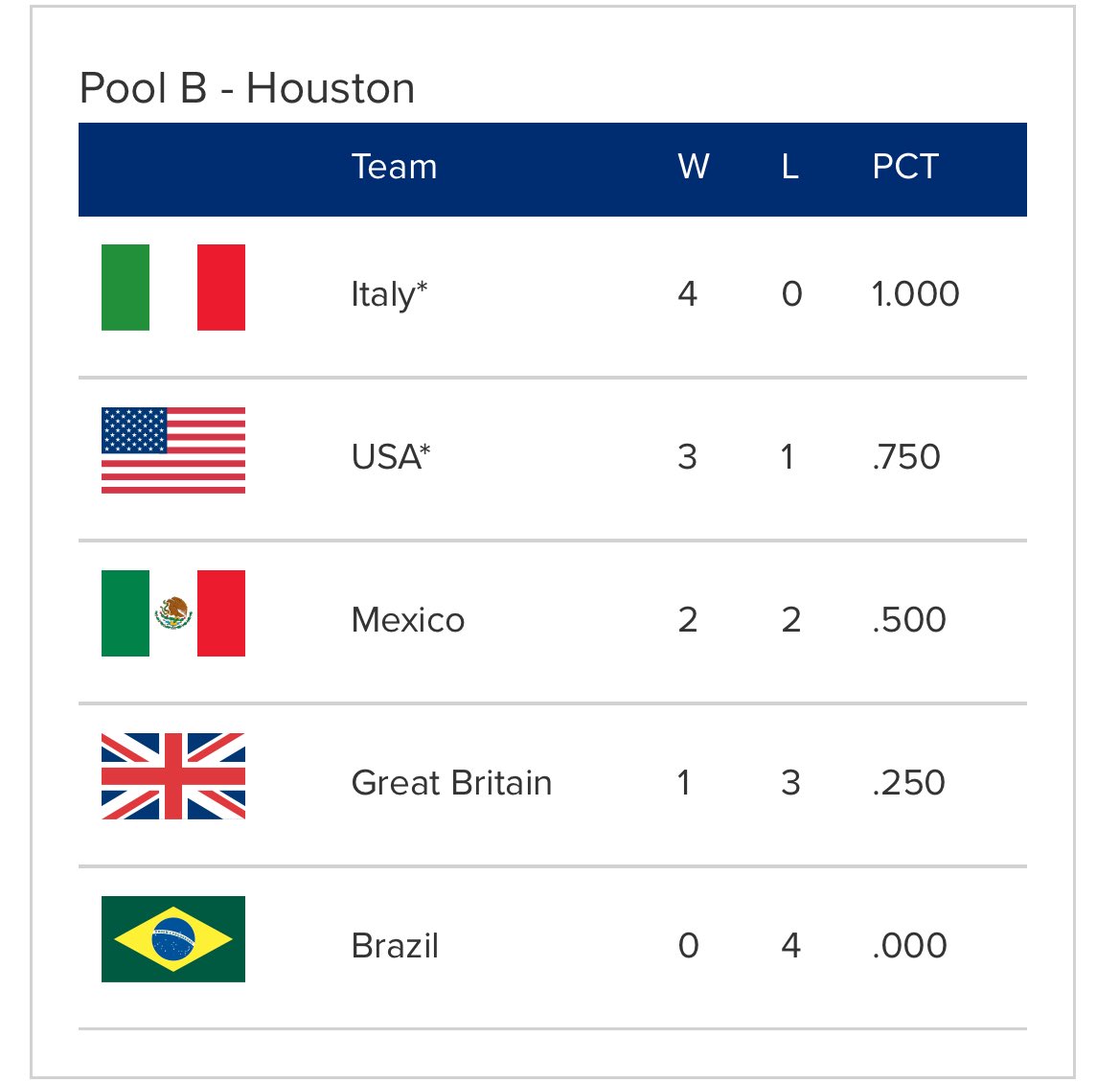 ORIOLES 2026 SUPER BOWL CHAMPS tweet media