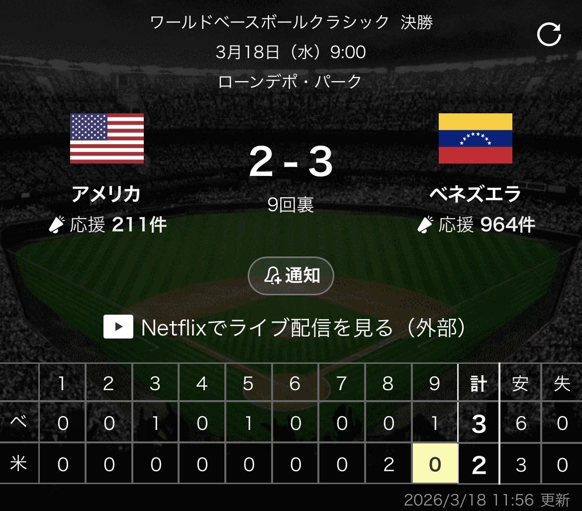 「憧れるのをやめましょう」のラインナップカード WBC ベネズエラ対アメリカ WBC決勝】世界一に輝くのは？アメリカvsベネズエラ WBC対戦成績は