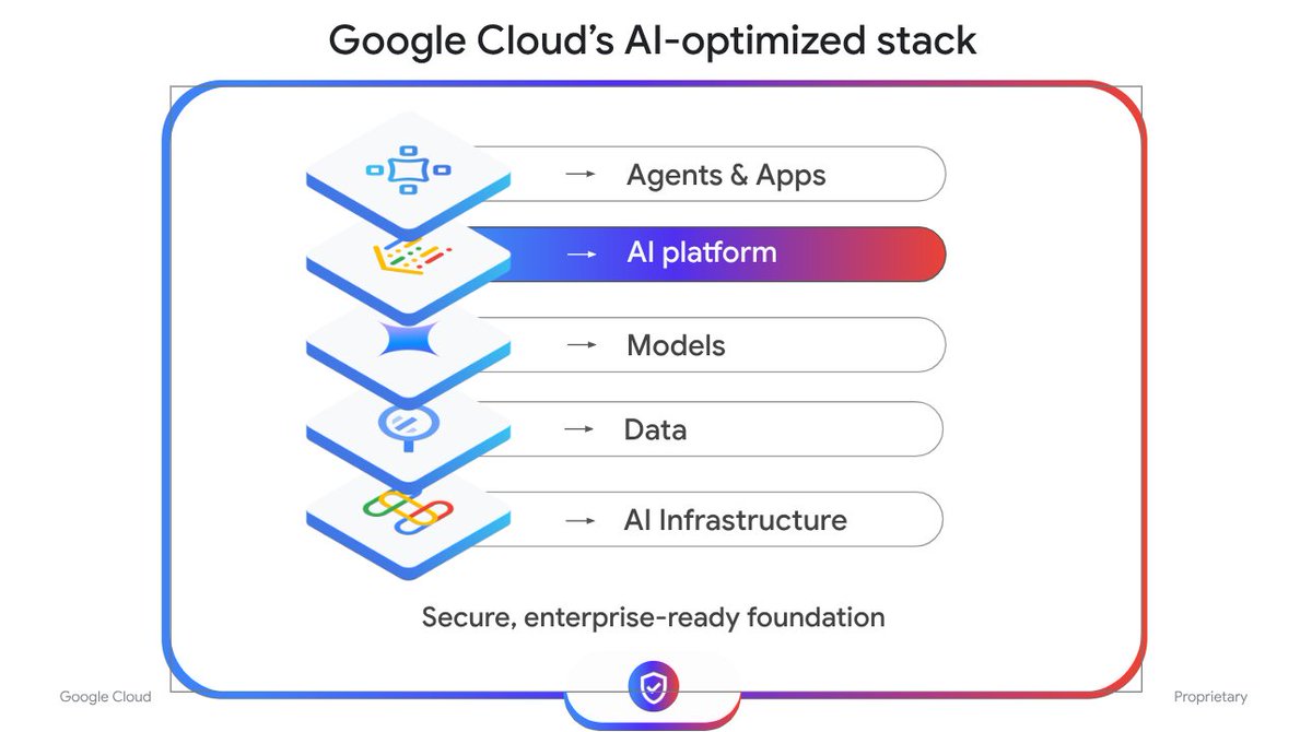 Google Cloud Singapore tweet media