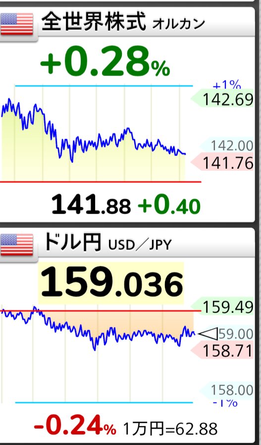 オルカン大好き | ３億を目指す旅 tweet media