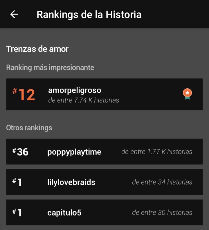 EdgarGonzl32595's tweet photo. 👀 Pequeño logro

Mi historia "Trenzas de amor" llegó al #12 en #amorpeligroso en Wattpad 📖✨

Gracias a quienes la están leyendo.

Sigo trabajando en el capítulo 2 ✍️

#PoppyPlaytimeChapter5 #ButchBraids #PlayerxLily https://t.co/X7ABgEtsAy