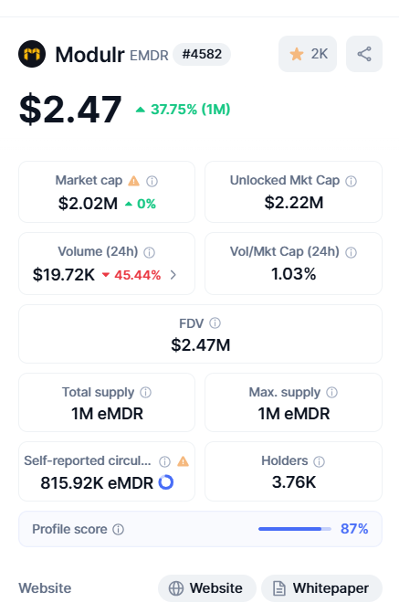 muoi_vip's tweet photo. @Modulr_Robotics Genuine praise: Modulr has elite tech (real-time control, global liquidity for robots), solid tokenomics, and a team that's shipping. This quick mission? Chef's kiss. Bullish $EMDR forever https://t.co/9emHJV3bPc