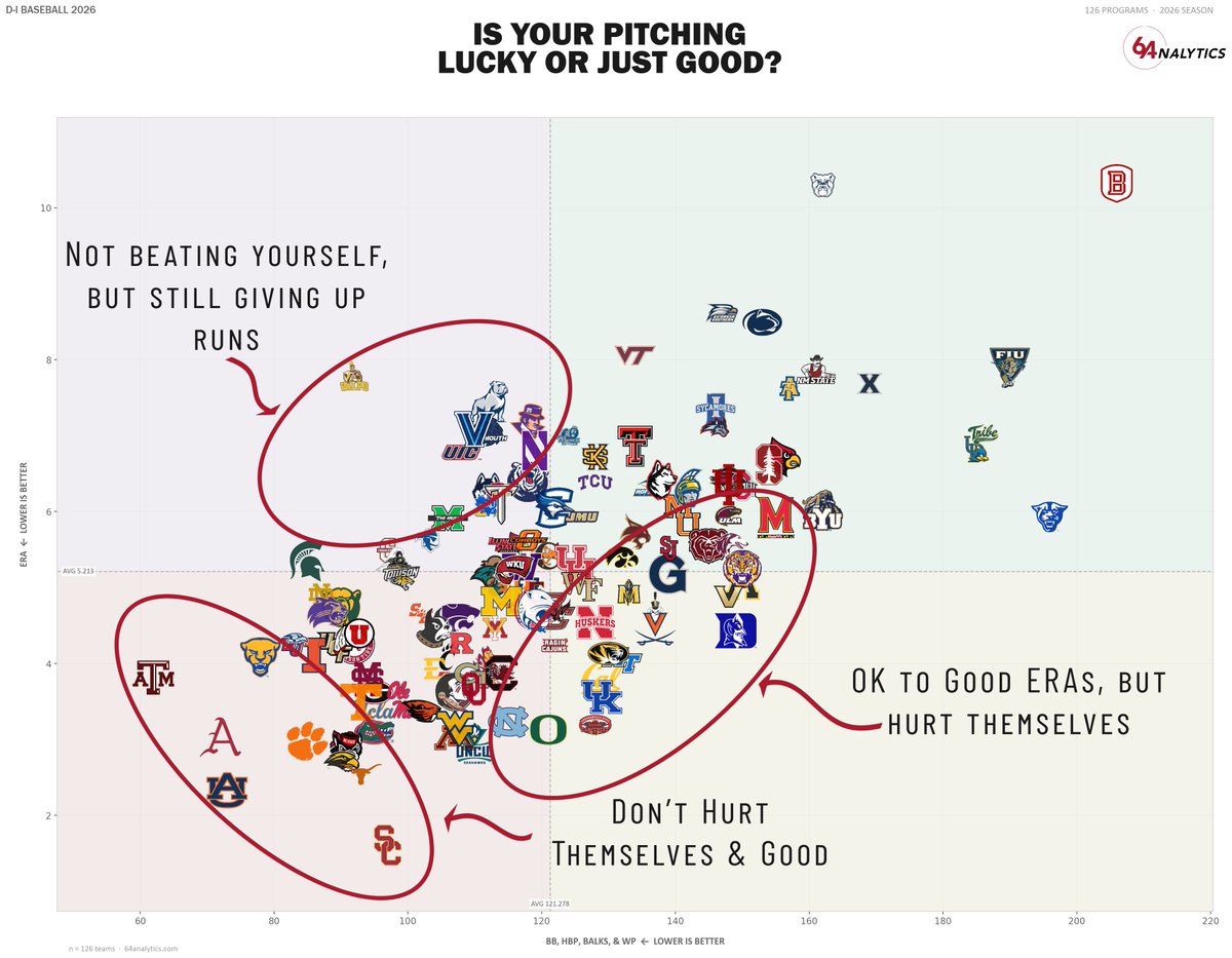 64Analytics tweet media