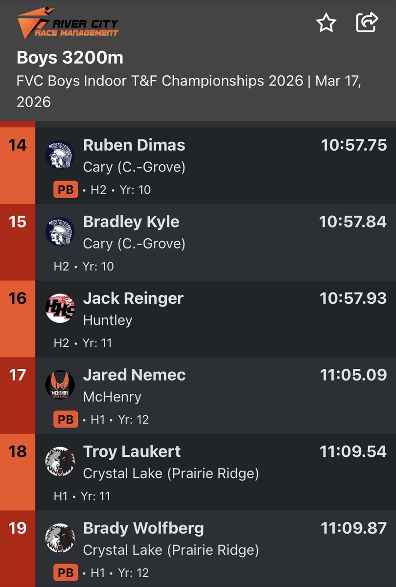 Huntley Cross Country tweet media