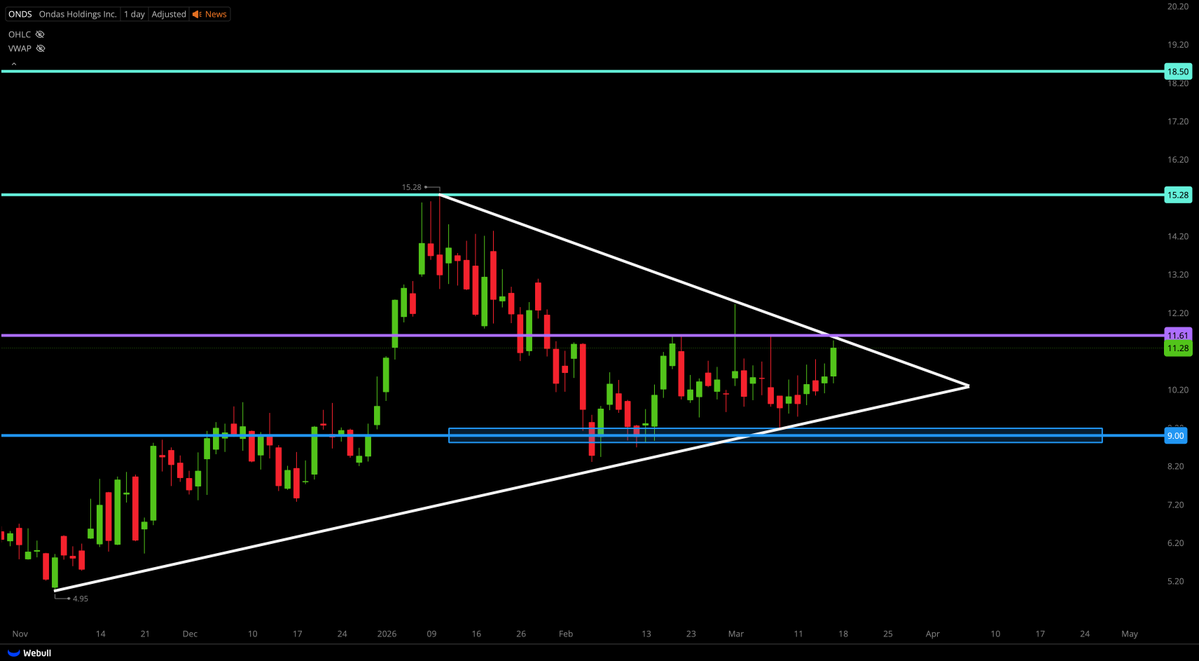 Tiger Line Trading tweet media