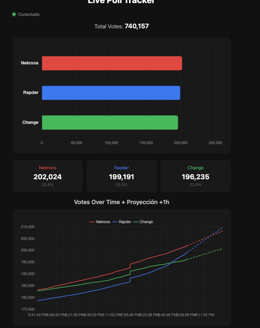 Daniel Escareño tweet media