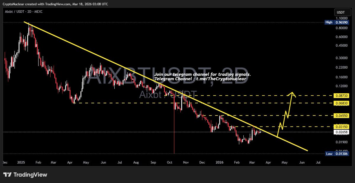 Crypto Nuclear tweet media