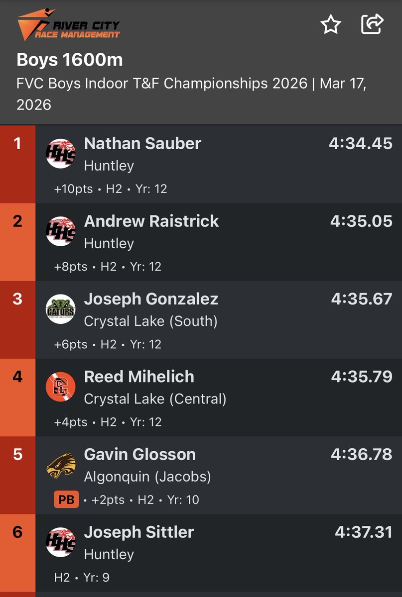 Huntley Cross Country tweet media