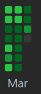 justdipangshu's tweet photo. 54 real problems. 71-day streak. π©
That dark green made me think:
Improvingβ¦ π€
or just staying consistent?
Looks like progress. π
Feels different when youβre honest.
Thoughts? π
#leetcode #dsa #coding #developers #growth #consistency #50DaysOfCode https://t.co/CLc0ait8WI